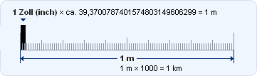 1 zoll = 25,4 mm, 2,54 cm, 0,254 dm, 0,0254 m bzw. Kalkulator Umrechnung Inch Zoll Umrechnen In Âµm Mm Cm Dm M Km Fuss Yard Meile Berechnung Grossen Berechnen Der Masse Online