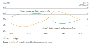 airline economic analysis 2018 2019