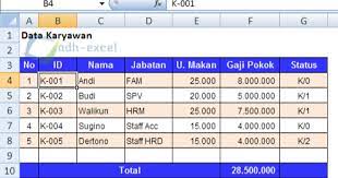 Jika periode gajian telah tiba, setiap karyawan perlu mendapatkan slip sebagai bukti resmi. Menghitung Gaji Karyawan Dalam Excel Dengan Uang Makan Berdasarkan Absensi Adhe Pradiptha