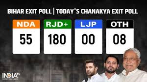 Bihar Exit Poll Projects An Easy Win For Rjd Led Mahagathbandhan Setback For Nda In Bihar Elections News India Tv