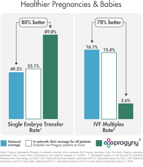 Maybe you would like to learn more about one of these? S 1 1 A2239750zs 1 Htm S 1 Table Of Contents As Filed With The Securities And Exchange Commission On September 27 2019 Registration No 333 United States Securities And Exchange Commission Washington D C 20549 Form S 1