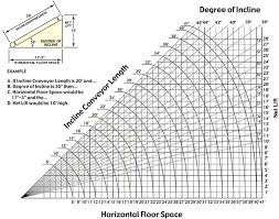 Belt Conveyors Floor To Floor Incline Conveyor Roller Bed