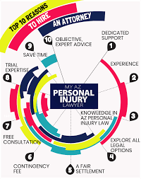 Super lawyers → lawyer directory → personal injury attorneys → georgia → atlanta → kristal holmes. Top 10 Reasons To Hire A Personal Injury Attorney My Az Personal Injury Lawyer
