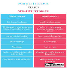 Difference Between In 2020 Nursing School Tips Positivity Grammar Lessons