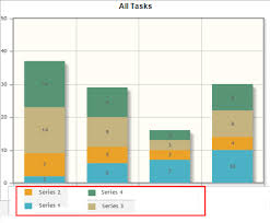 stacked bar chart legend issue jqplot stack overflow