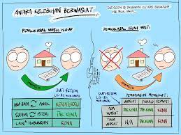 Pengatur suhu yang canggih dapat merasakan ketika pemilik menjauh dari rumah, sehingga secara otomatis mengecilkan penggunaan energi, ini lebih efisien. Wasiat Hibah Dan Perancangan Harta Pusaka Tukar Nama Geran Sharing Penulisan Dari Sahabat Iep Sufyan Bakir Renung2 Fikir2kanlah Kadang2 Ada Kes Yang Waris Pegi Tukar Nama Geran Tanpa Persetujuan Semua