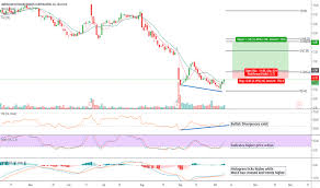 Aobc Stock Price And Chart Nasdaq Aobc Tradingview