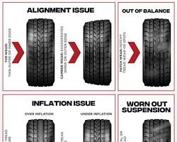 Hình ảnh về Worn out tire tread
