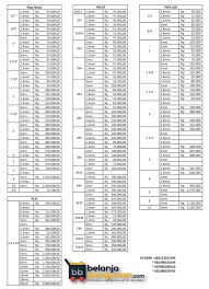 Ukuran besi hollow untuk rangka plafon. Jenis Ukuran Besi Hollow Kumpulan Materi Pelajaran Dan Contoh Soal 2
