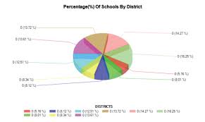 exporting pie chart to pdf using asp net c the asp net forums