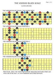 Rob Silver The Voodoo Blues Scale In 2019 Guitar Scales