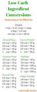 Pin On Keto