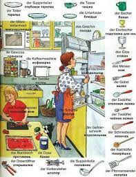 Contextual translation of barang dapur into english. Barang Dapur Dalam English Barang Baru