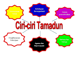 Check spelling or type a new query. Peradaban Bahasa Melayu Makna Tamadun Madana Bahasa Arab