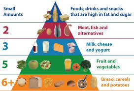 A food pyramid for children. Back To School Niamh S Nutrition Tips For School Kids Donegal News