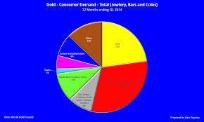 Indias Role In The Gold Market Seeking Alpha