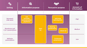 Check spelling or type a new query. How A Clear Goal Makes A Better Slide Deck Cast Pharma