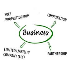Sole Proprietorship Partnership Corp Or Llc Landscape