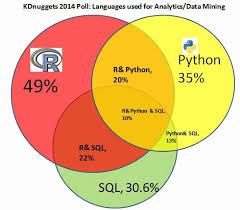 How To Get Your First Job In Data Science Kdnuggets