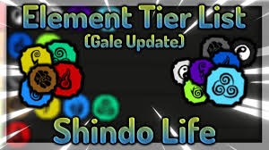 All item spawn times and locations. Shindo Life Elements Tier List And Moves Needforgaming