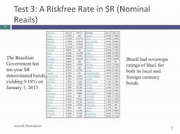 Check spelling or type a new query. Ppt The Macro Inputs Of Valuation Hubris And Happenstance Powerpoint Presentation Id 2969090