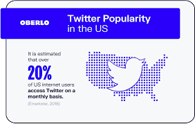 Пять лет назад твиттер был самой взрывоопасной соцсетью россии. 10 Twitter Statistics Every Marketer Should Know In 2021 Infographic