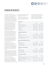 Brightwater Recruitment Specialists Salary Survey Hr Jobs Human Resources Job Search Tips