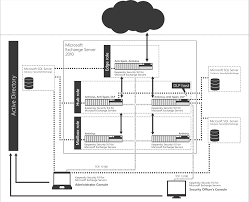 Microsoft Exchange Server Roles And Corresponding Protection