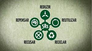 conheca os 5 rs da sustentabilidade para a industria da moda circular stylo urbano moda sustentabilidade meio ambiente e sustentabilidade vida sustentavel meio ambiente e sustentabilidade