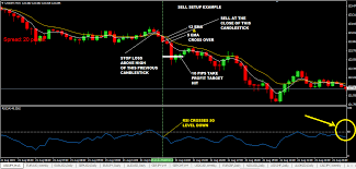 10 Pips A Day Forex Trading Strategy Renkocharts Trading Forex Thebasics Tradeforextherightway Forex Trading Trading Strategies Forex Trading Strategies