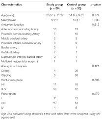 Frontiers Electroacupuncture Improves Cerebral Vasospasm And Functional Outcome Of Patients With Aneurysmal Subarachnoid Hemorrhage Neuroscience A brain aneurysm is a bulge that forms in the blood vessel of your brain that could lead to severe but most brain aneurysms don't cause any symptoms, and only a small percentage of them result in.