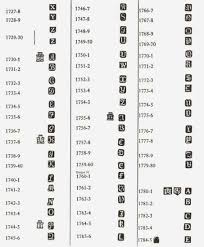 Silver And Sterling Silver Markings Date Letters Chart