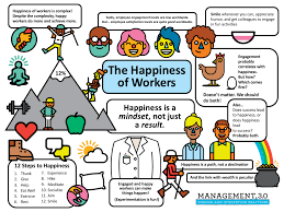 I briefly explain the six management views according to martie the management model, as described in the book.i also explain that in the rest of the course we will treat and discuss each of these views one by one. Rbn Workshop Management 3 0 Brasil