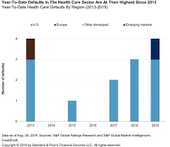 default transition and recovery this years corporate