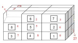 Over 300,000 photo puzzles delivered to satisfied customers since 2005. Using A Search Algorithm To Solve 3x3 Three Dimensional Box Puzzle Stack Overflow