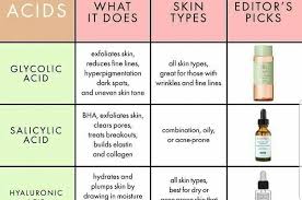 skincare infographics charts and cheat sheets