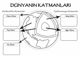 Basilabilir Dunyann Katmanlar 3 Snf Boyama Boyama Sayfalari Sinif 5 Sinif Fen Dersi Sinifi