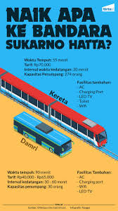 Karena bandara soekarno hatta memberikan kamu pilihan mau naik angkutan umum apa. Taktik Damri Agar Tak Dilibas Kereta Bandara Soekarno Hatta Tirto Id
