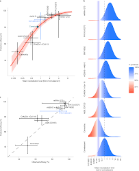 Maybe you would like to learn more about one of these? Neutralizing Antibody Levels Are Highly Predictive Of Immune Protection From Symptomatic Sars Cov 2 Infection Nature Medicine