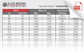 Allied Tap Drill Charts