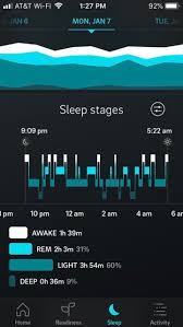 Smartwatches are larger and have. Oura Sleep Analysis Ring Heaps Of Hype Little Utility Medpage Today
