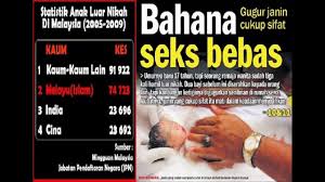 Di malaysia memang macam tu dulu, kalau anak dilahirkan di luar nikah, secara automatik anak tu akan menerima kewarganegaraan ibu. Dua2052 Pengurusan Dalam Islam Pembuangan Bayi Youtube
