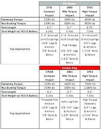 Socket Sizes Chart Catink Co