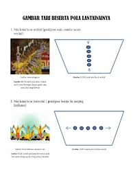 Siapa tari yang menggunakan pola lantai melengkung? Views Apakah Yang Dimaksud Dengan Pola Lantai Diagonal News Update Hutomo