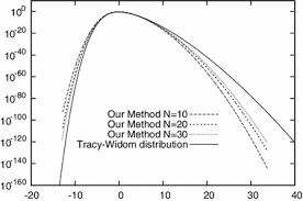 Multicanonical Mcmc For Sampling Rare Events An