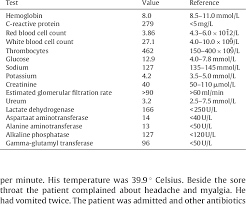Laboratory Blood Test Results After Patient Admission To Medical Center Download Table