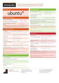 Ubuntu 18 04 Server Configuration Cheat Sheet By Doublehelix Http Www Cheatography Com Doubl Computer Science Programming Cheat Sheets Linux Operating System
