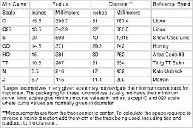 Model Train Scales Chart Bing Images Great Reference For
