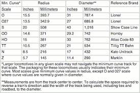 model train scales chart bing images great reference for