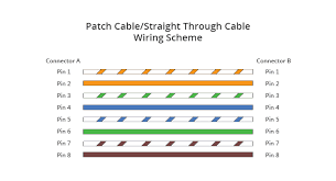 This document was written in efforts to provide basic background information regarding the 568a and 568b wiring standards. Patch Cable Vs Crossover Cable What Is The Difference Fs Community
